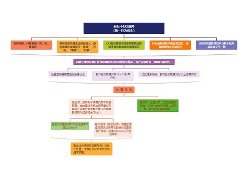 运行中LKJ故障（第一行为停车）
