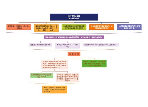 运行中LKJ故障(第一行为停车) 运行中LKJ故障(第一行为停车)