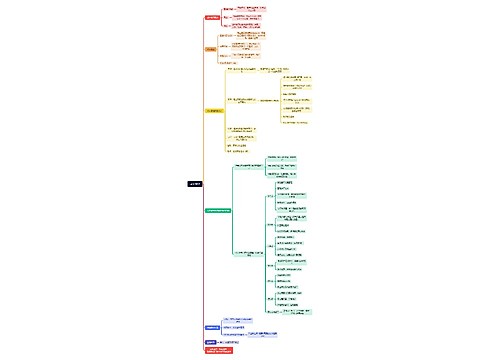 成本管理 成本管理
