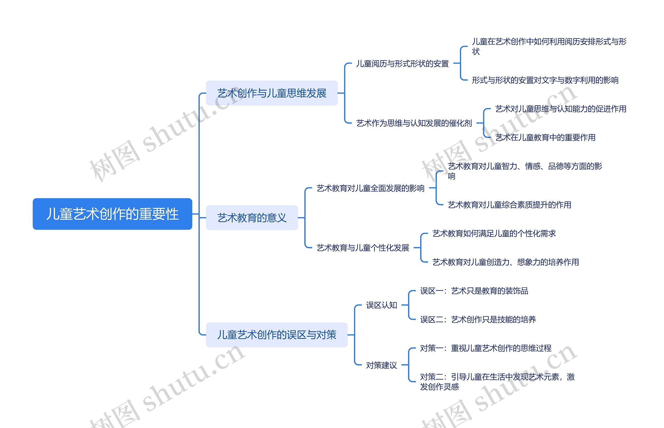 儿童艺术创作的重要性