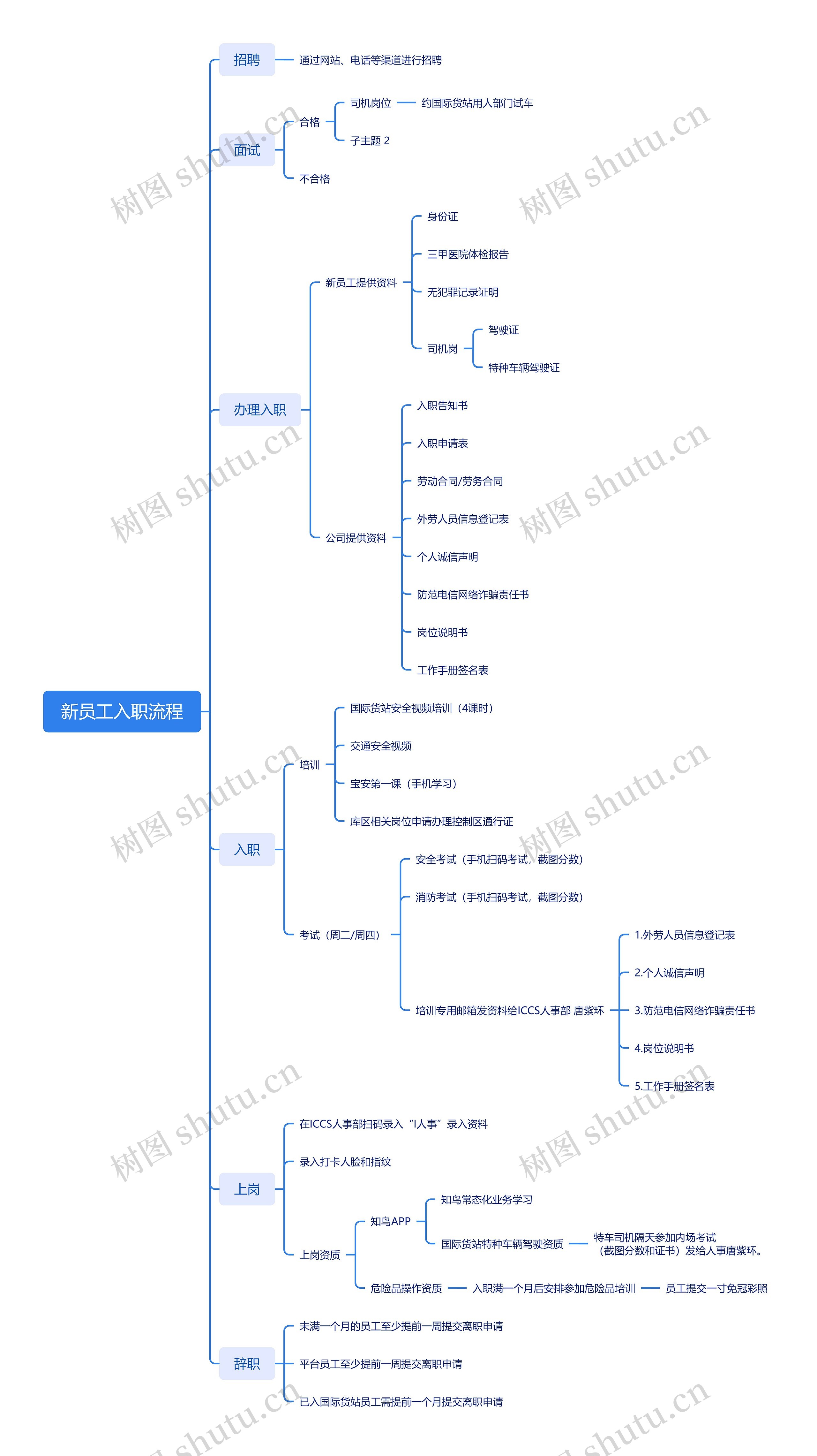 新员工入职流程思维导图