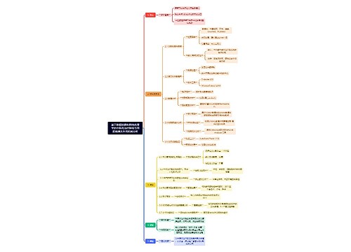 基于数据挖掘和网络药理学的中医药治疗肺结节用药规律及作用机制分析思维导图