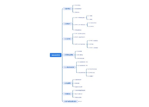 wlan安全思维导图