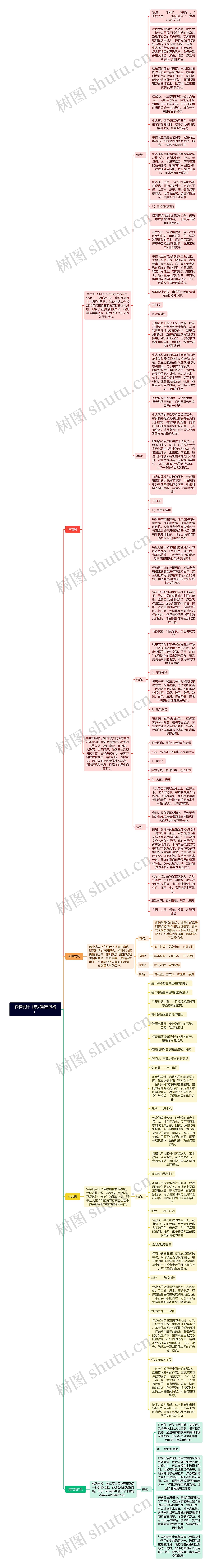 软装设计（感兴趣五风格）思维导图