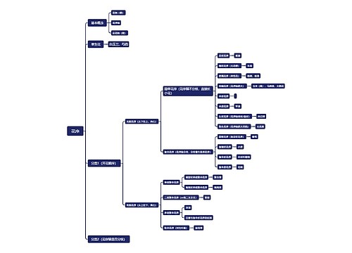 ﻿花序思维脑图思维导图