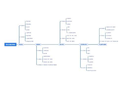 烤肉店建店筹备思维导图