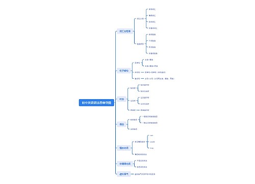 初中英语语法思维导图
