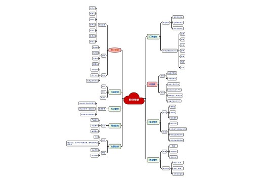 网络营销 网络营销
