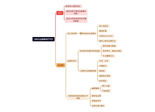 创伤后应激障碍(PTSD)