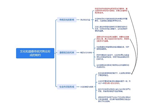 文化和道德传统对舆论形成的制约