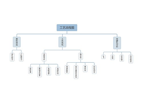 工艺流程图思维导图