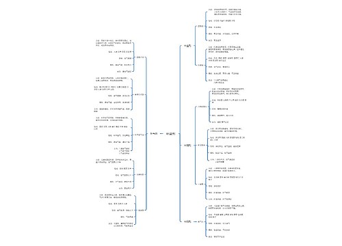 补益剂介绍思维导图