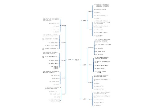 补益剂介绍 补益剂介绍