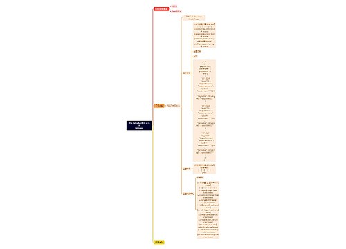 title: kafka数据推送 v1.0.0language思维导图
