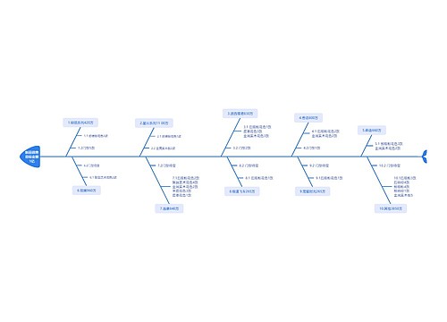 新品销售目标金额1亿思维导图