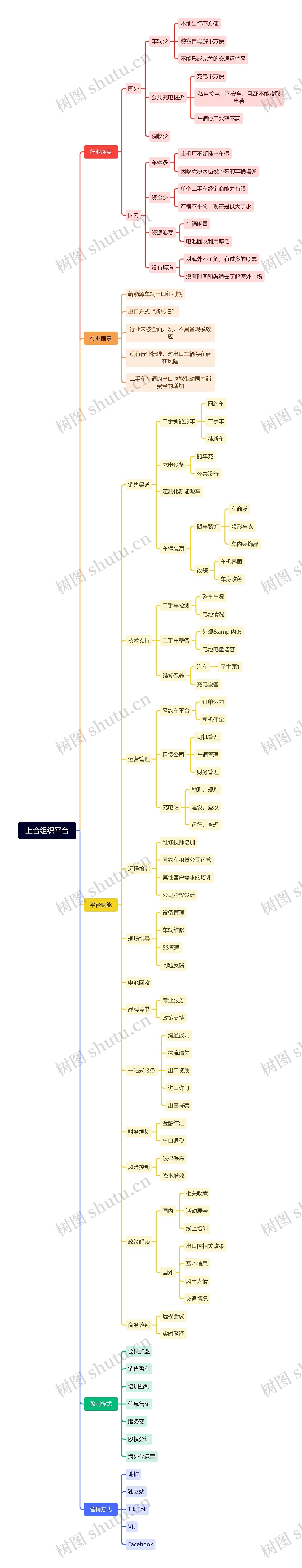 上合组织平台