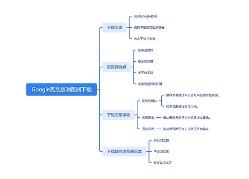 Google英文版浏览器下载