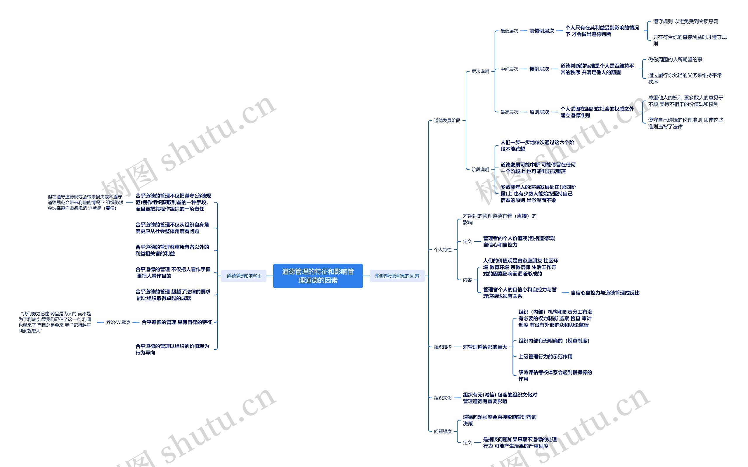 ﻿道德管理的特征和影响管理道德的因素思维导图