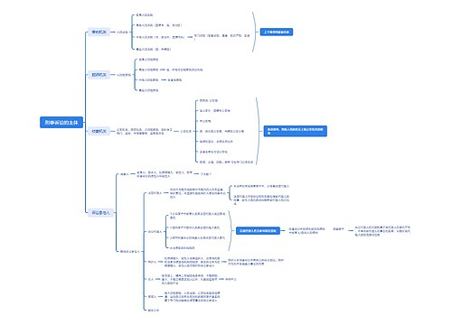 刑事诉讼的主体思维导图