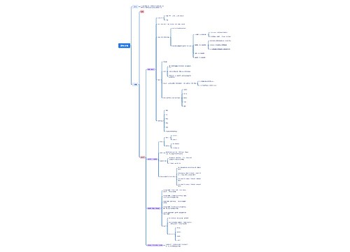 原核生物 原核生物