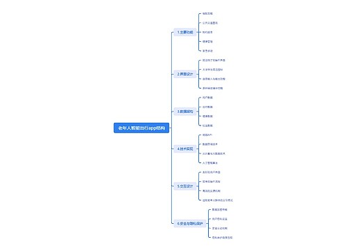 老年人智能出行app结构