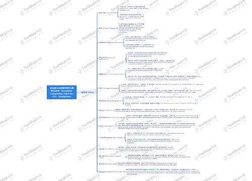 适合房车的创新堆肥马桶美洁活灵 适合房车的创新堆肥马桶美洁活灵