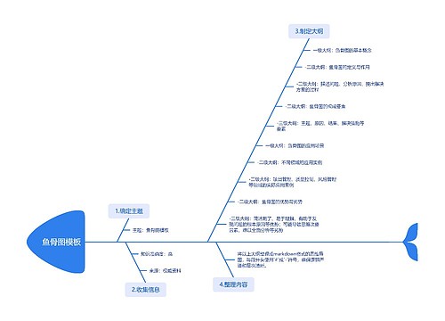 鱼骨图模板