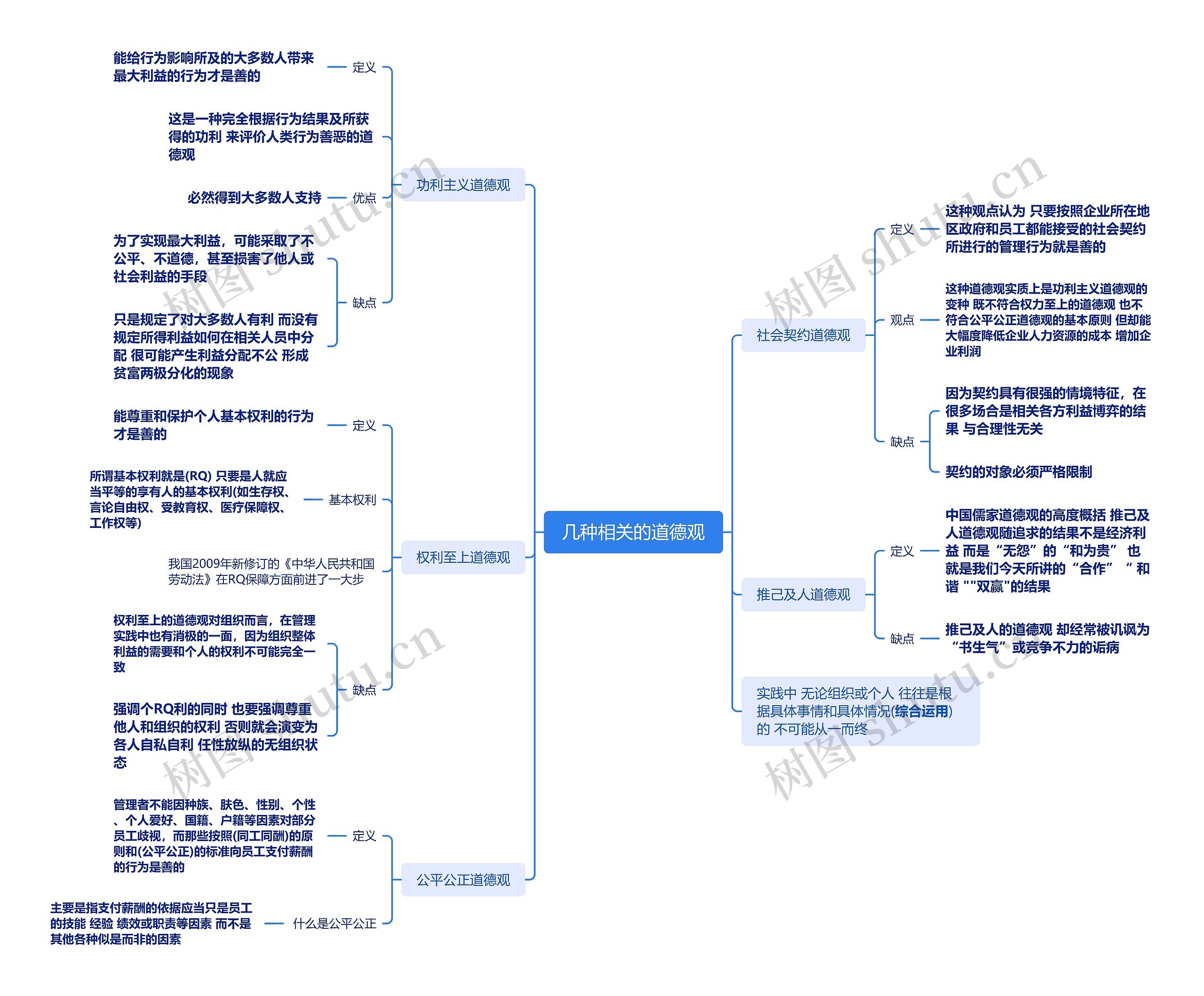 几种相关的道德观思维导图高清图 几种相关的道德观思维导图