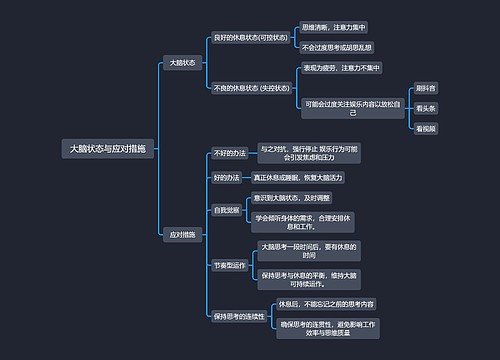 大脑状态与应对措施思维导图