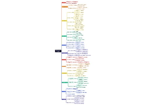 Writing for Computer Science and Software Engineering