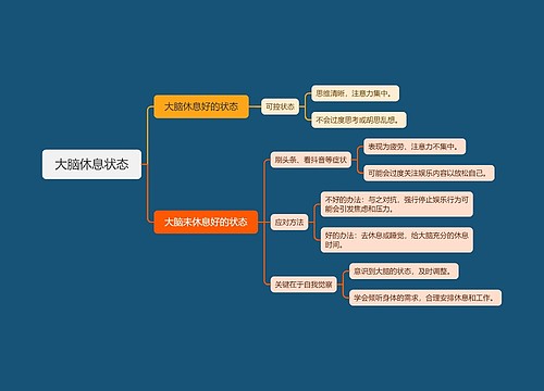 大脑休息状态