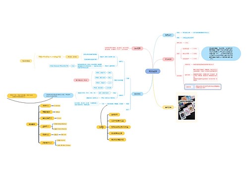 宪法桌游思维脑图