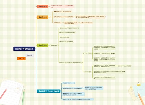 青春期与青春期的标志思维导图