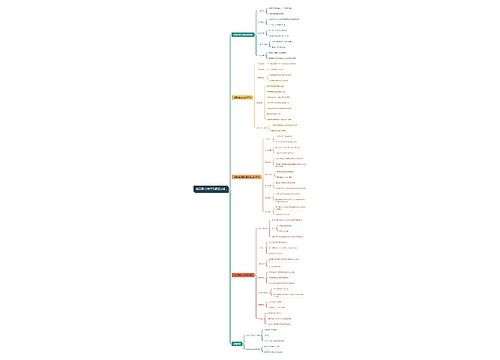 第五章 合作学习课堂活动思维导图