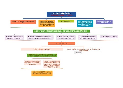 机车信号发生故障后的处置（发生机车信号故障第一行为停车）