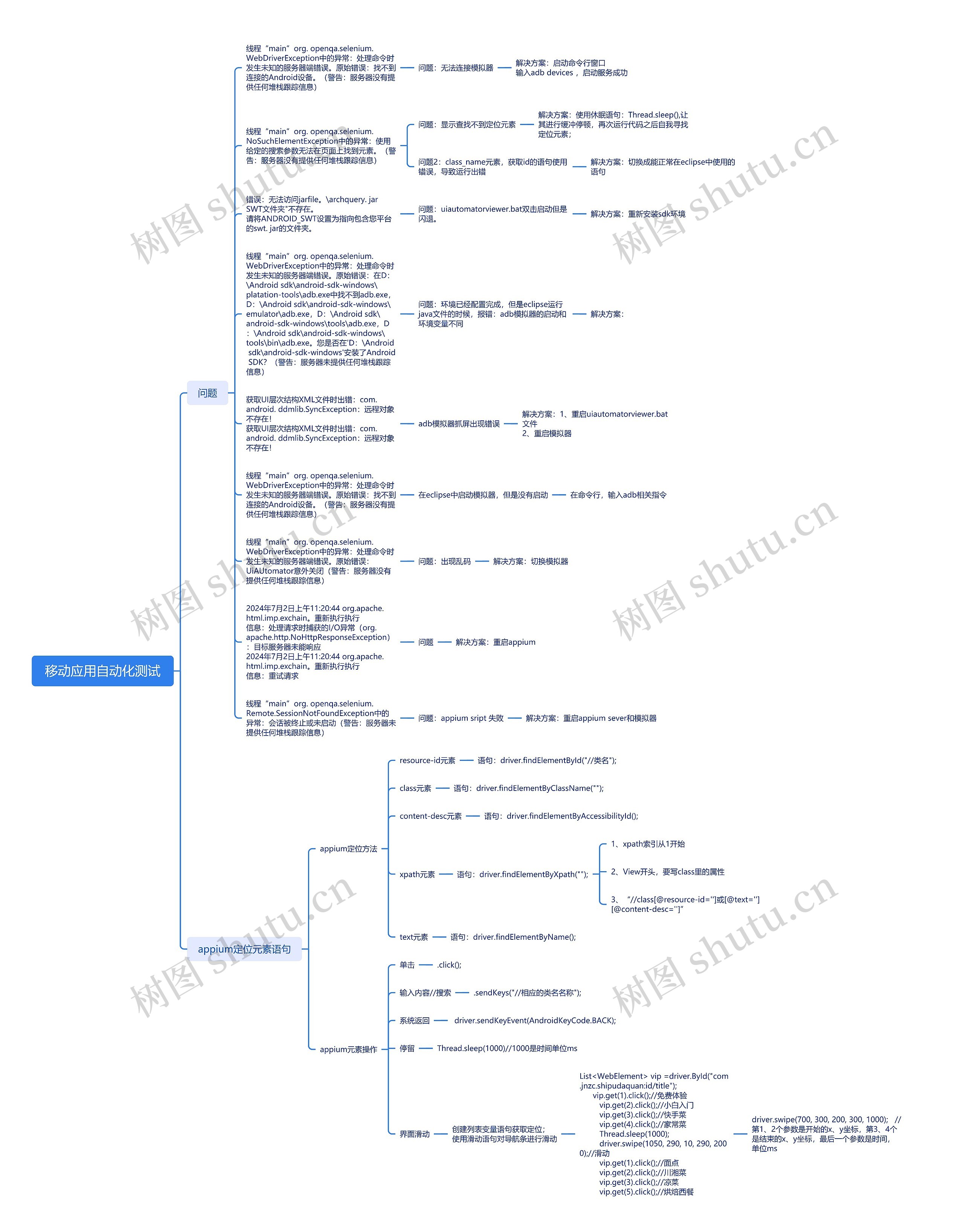 移动应用自动化测试思维导图