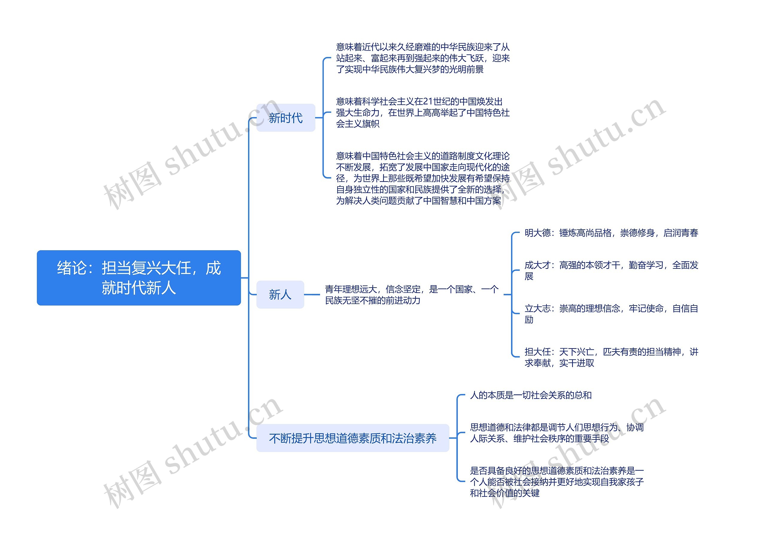 ﻿绪论：担当复兴大任，成就时代新人