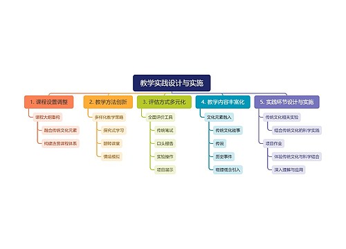 教学实践设计与实施