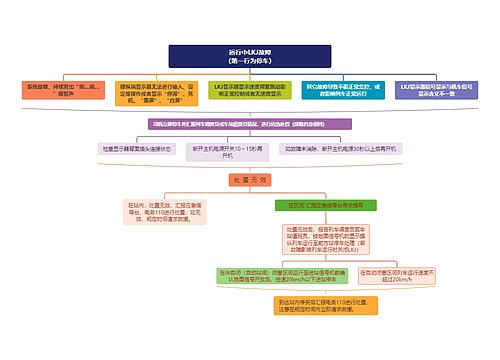 运行中LKJ故障（第一行为停车）思维导图