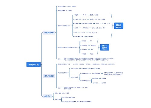 ﻿中国的气候思维导图