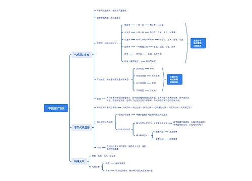 中国的气候思维导图