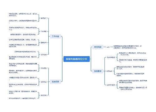 服装电脑画岗位分析思维导图