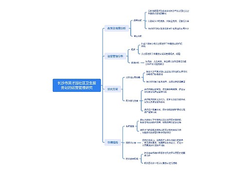 长沙市英才园社区卫生服务站的运营管理研究