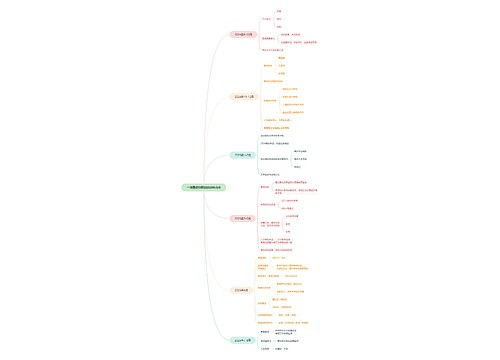 一张图帮你规划2025年高考 一张图帮你规划2025年高考