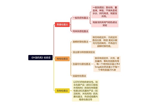 《中国药典》检查项