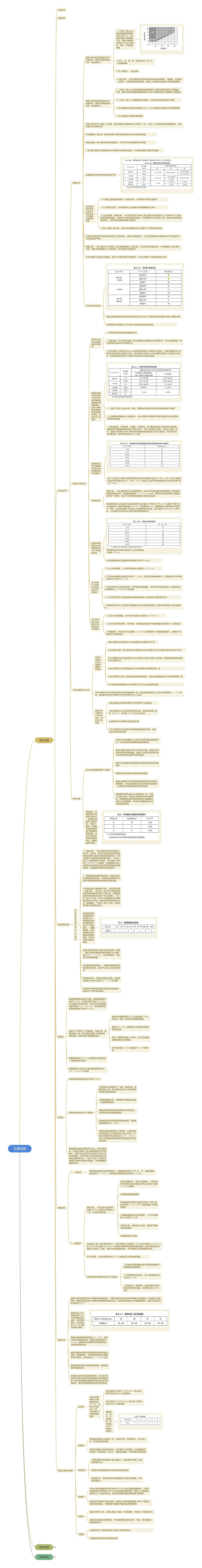 交通设施思维导图