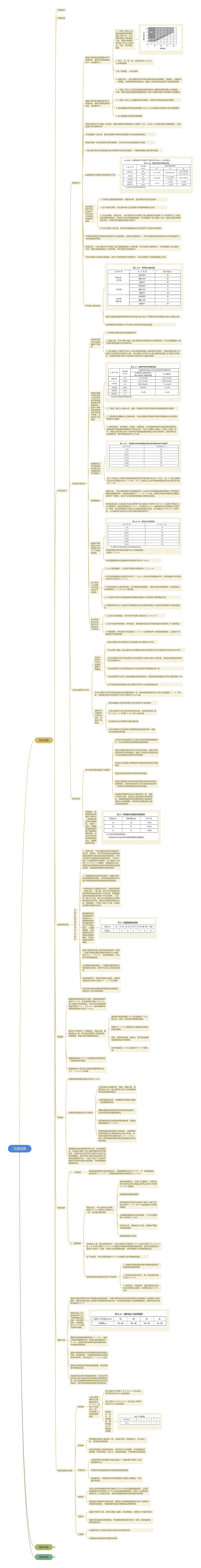 交通设施思维导图高清图 交通设施思维导图