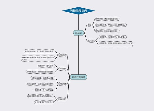 可摘局部义齿 可摘局部义齿