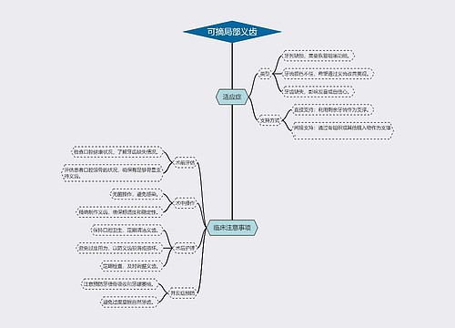 可摘局部义齿思维导图