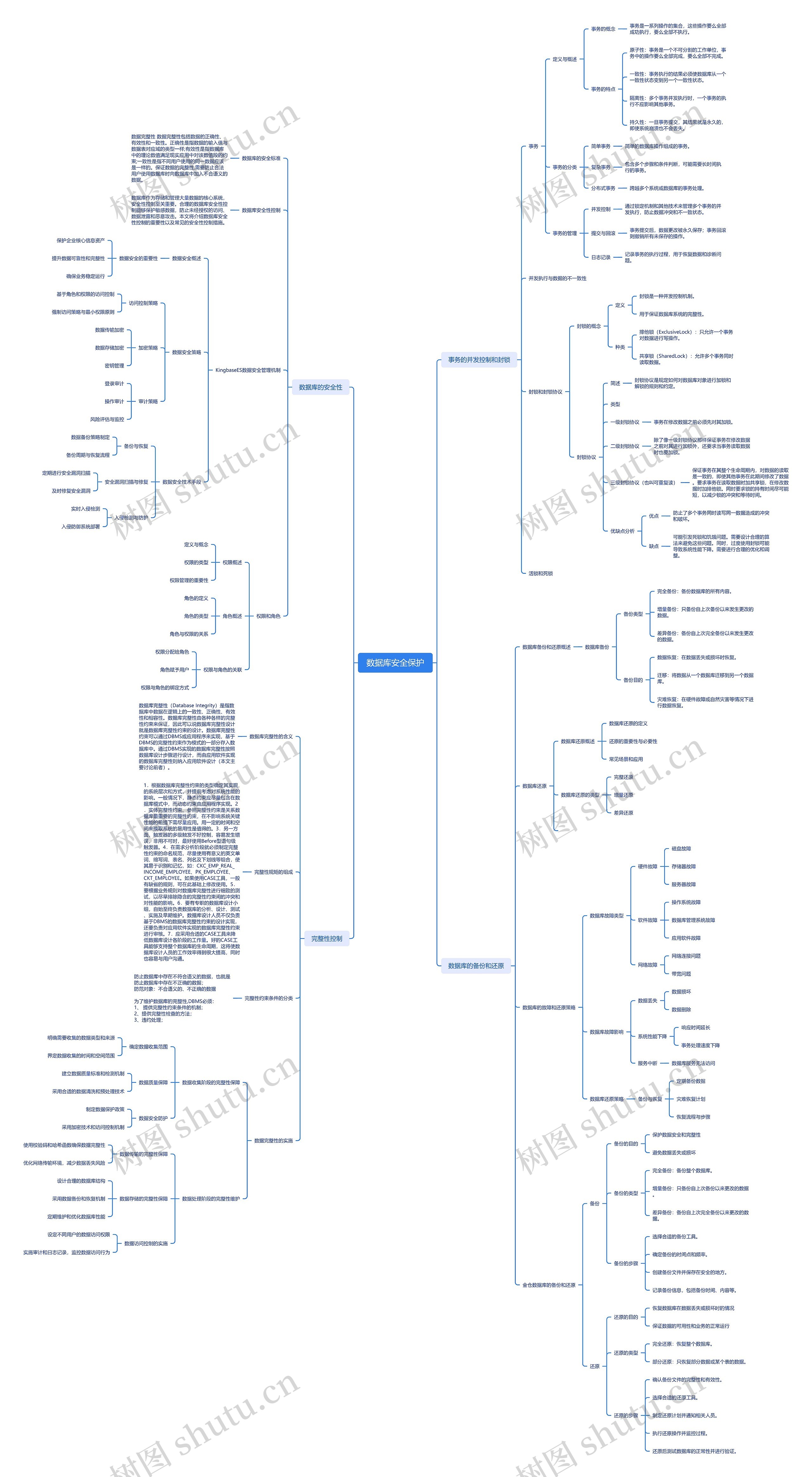 ﻿数据库安全保护思维导图